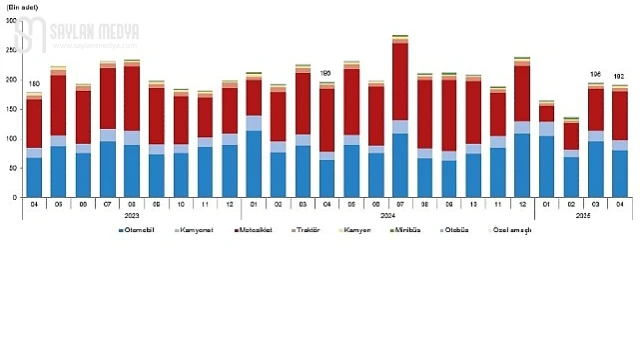Motorlu Kara Taşıtları, Nisan 2025
