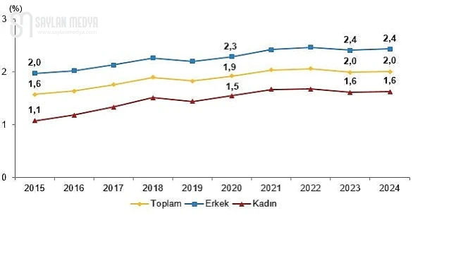Yükseköğretim Beyin Göçü İstatistikleri, 2024