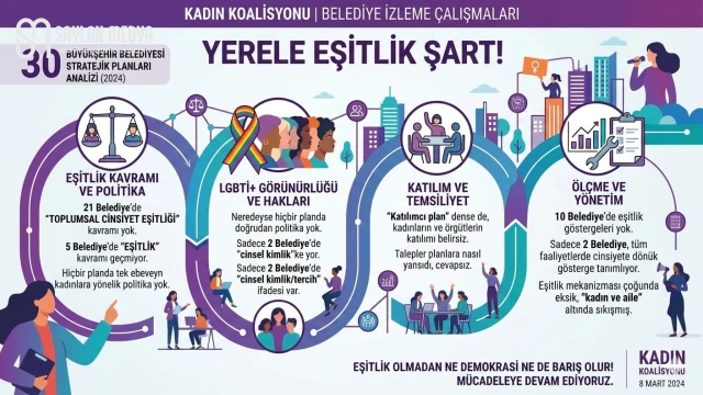 Kadın Koalisyonu’ndan büyükşehirlere ‘Eşitlik Karnesi’