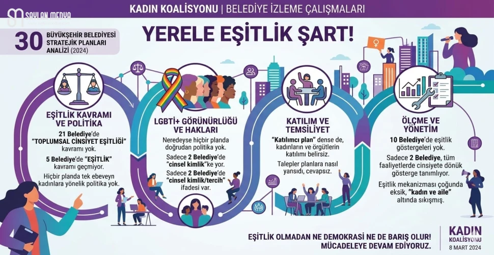 Kadın Koalisyonu’ndan büyükşehirlere ‘Eşitlik Karnesi’