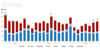 Motorlu Kara Taşıtları, Temmuz 2026